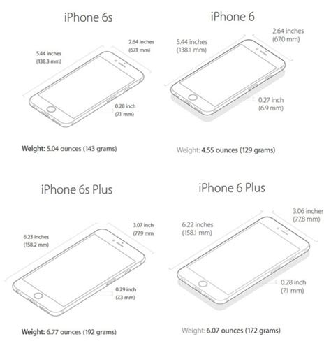 6 vs 6s iphone|iphone 6s dimensions.